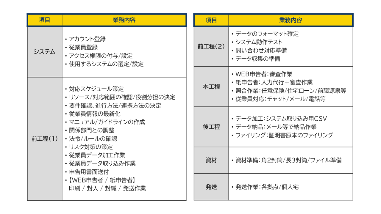 サービス内容